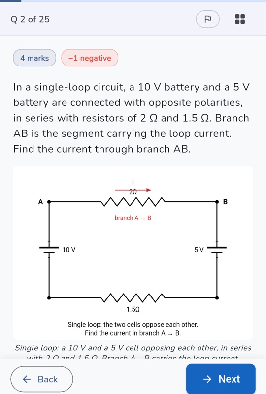 Exam screen: question 2 of 25 with 4 marks and −1 negative marking, a circuit diagram, the question palette button and Back / Next